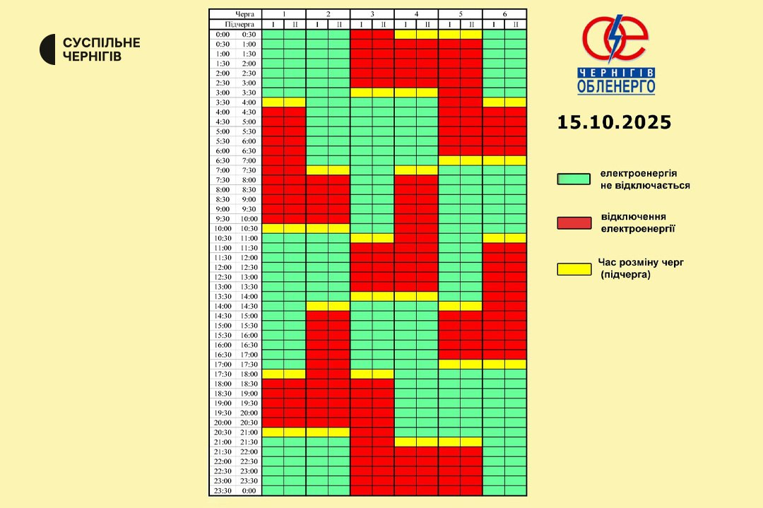 Графіки відключення світла 15 жовтня - як діють в Україні 2