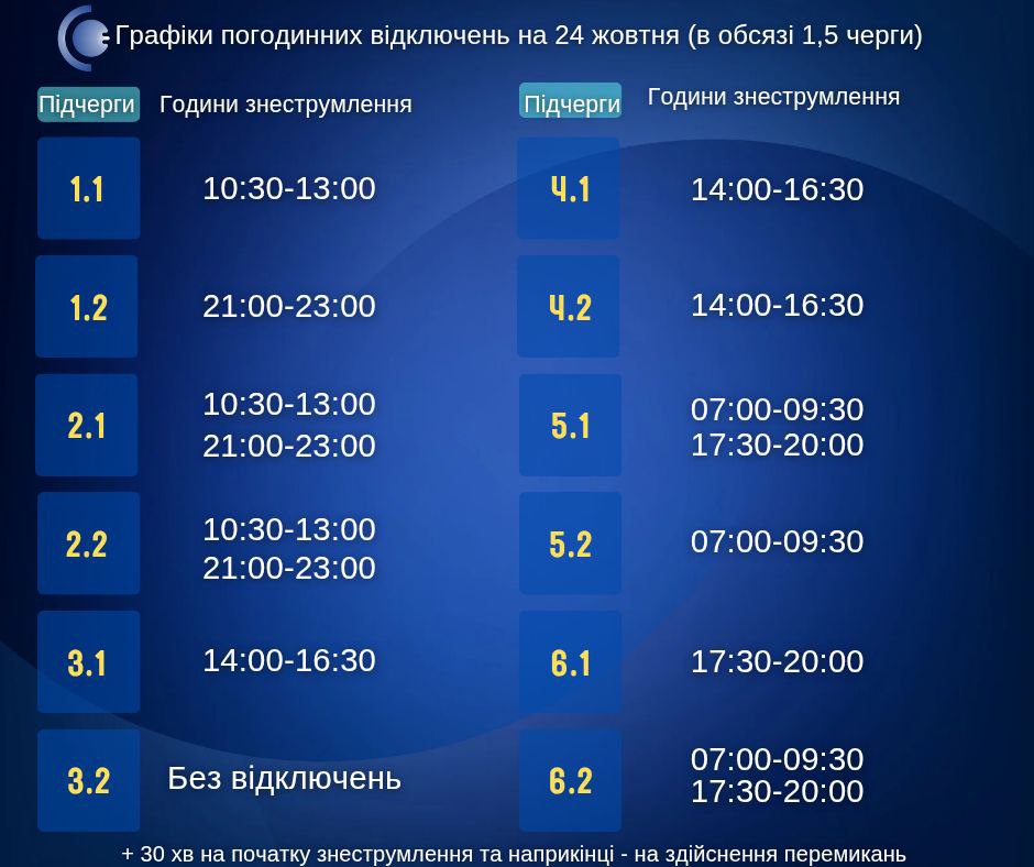 Графіки відключення світла 24 жовтня в Україні - де дивитися, скільки годин не буде електрики 2