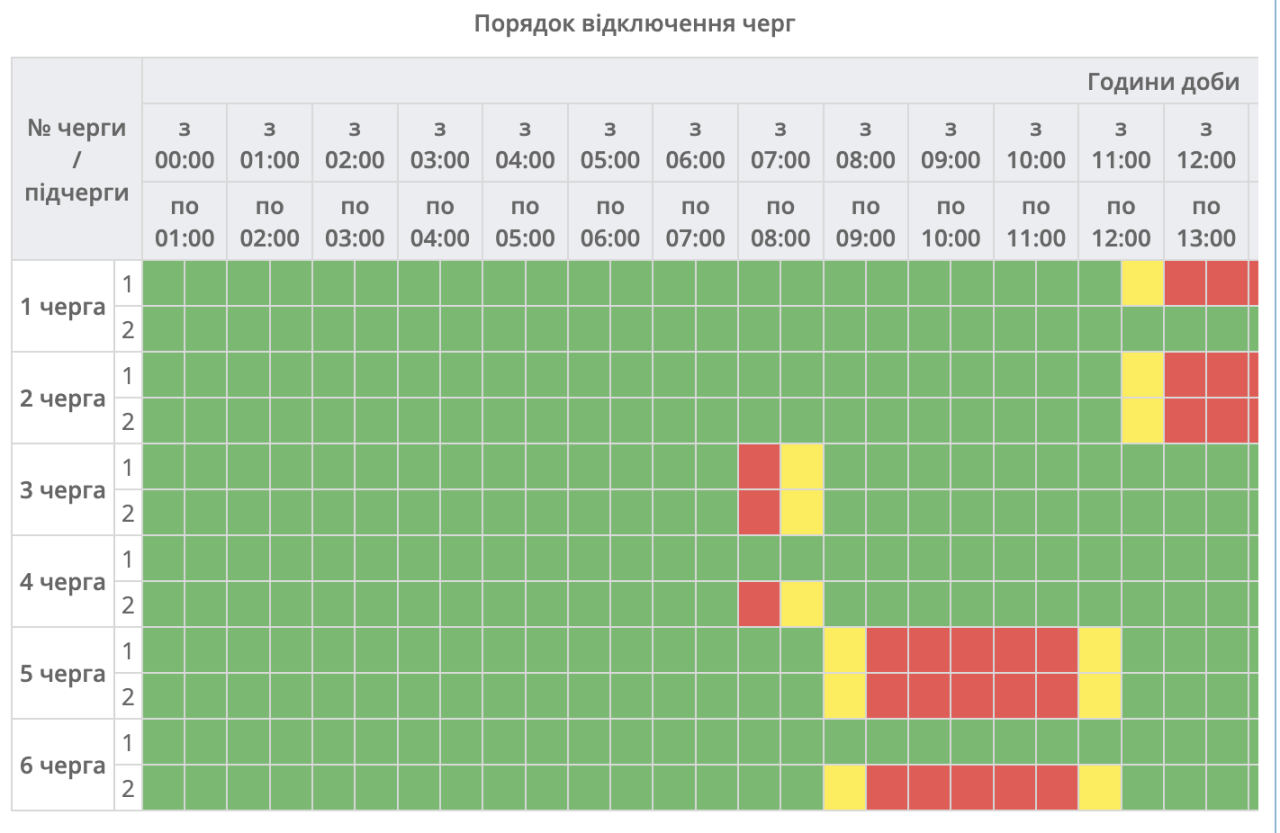 Графіки відключення світла 24 жовтня в Україні - де дивитися, скільки годин не буде електрики 5