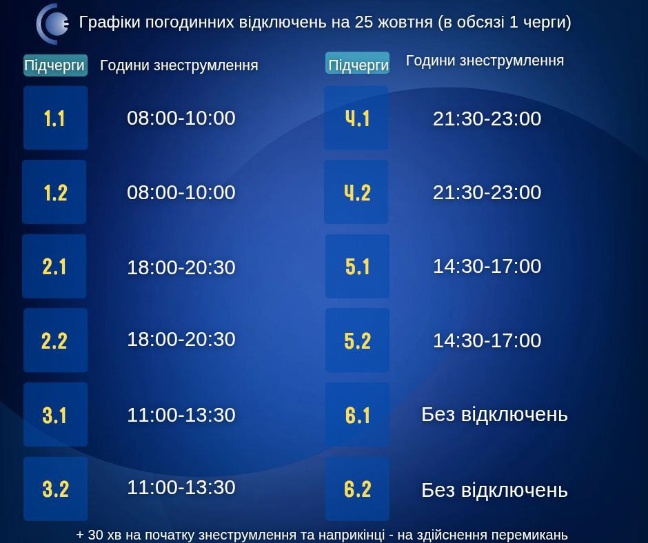 Графіки відключення світла 25 жовтня в Україні 4