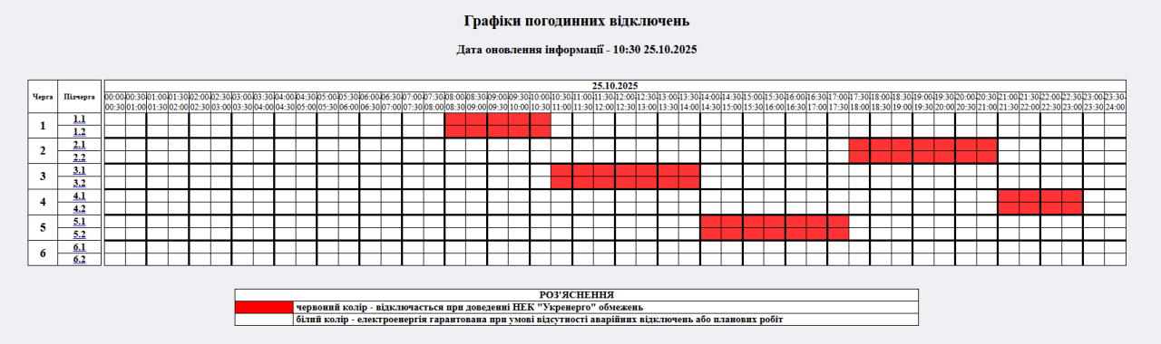 Графіки відключення світла 25 жовтня в Україні 5