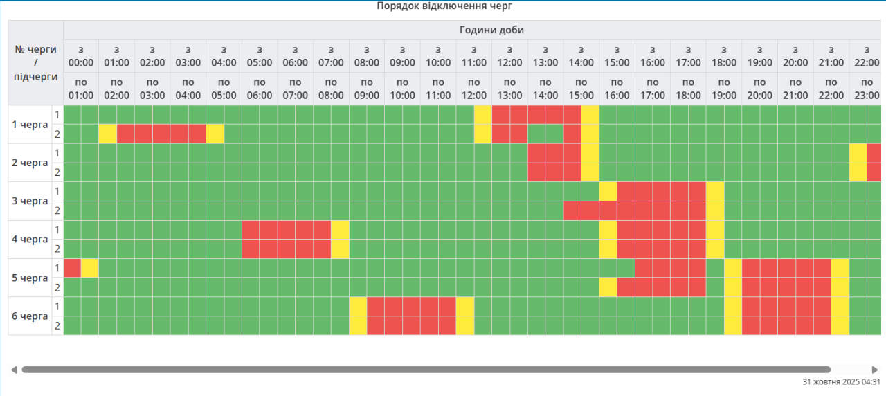 Графіки відключення світла 31 жовтня - як вимикатимуть електроенергію у різних регіонах 5