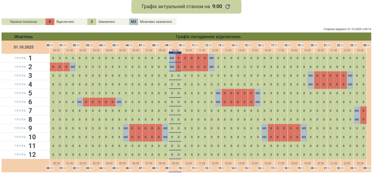 Графіки відключення світла 31 жовтня - як вимикатимуть електроенергію у різних регіонах 9