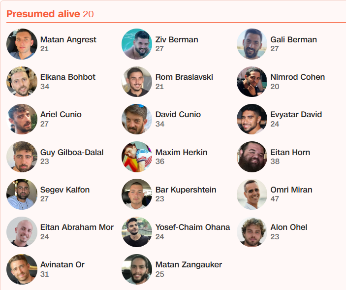 ХАМАС назвав перших 20 заручників, яких планує звільнити 2