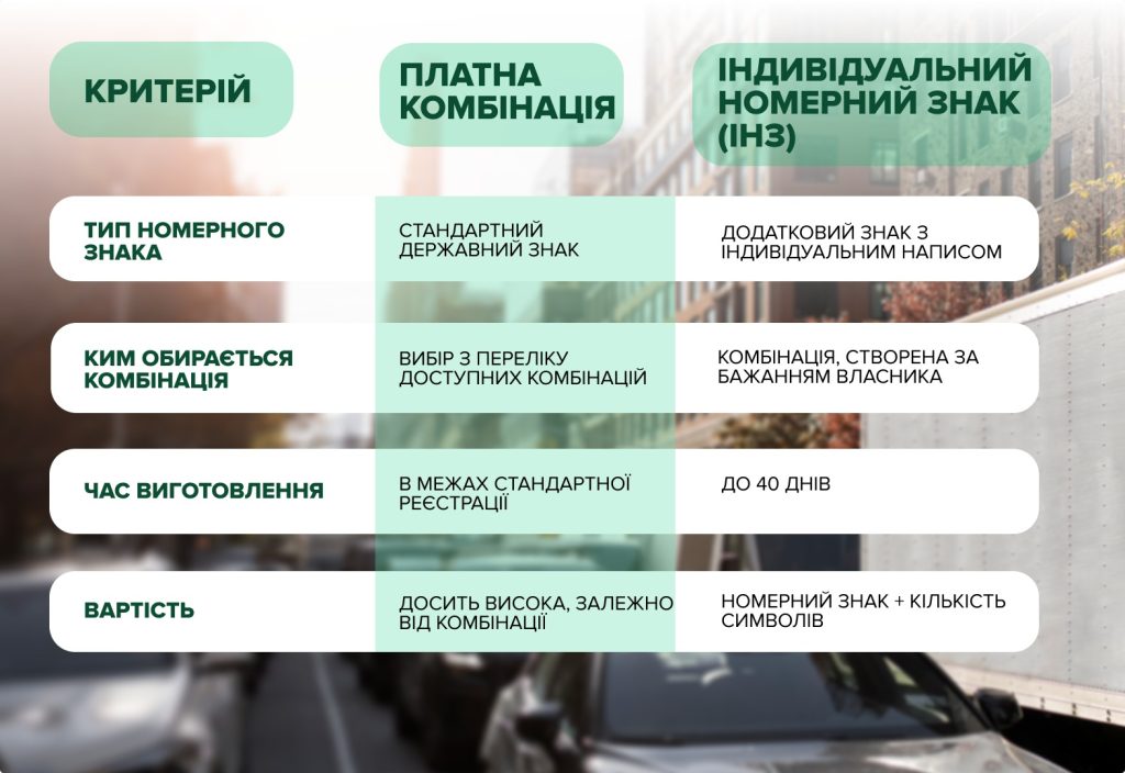 Індивідуальні та платні номери для авто в Україні - скільки коштують та у чому різниця 2