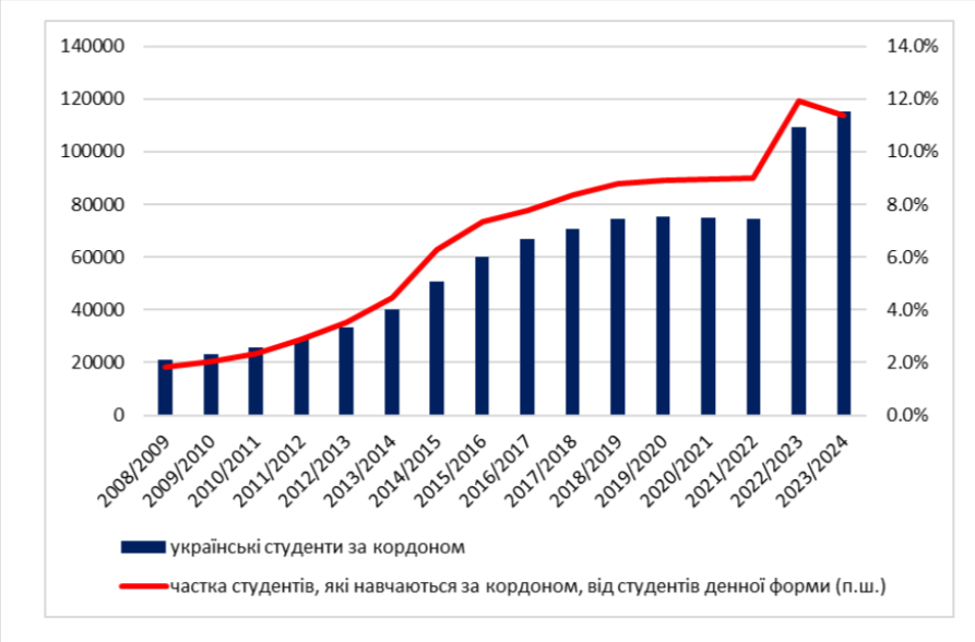Як освіта може стати мостом для повернення молодих українців 2