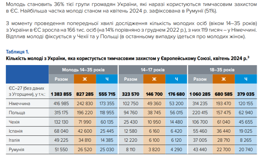 Як освіта може стати мостом для повернення молодих українців 4