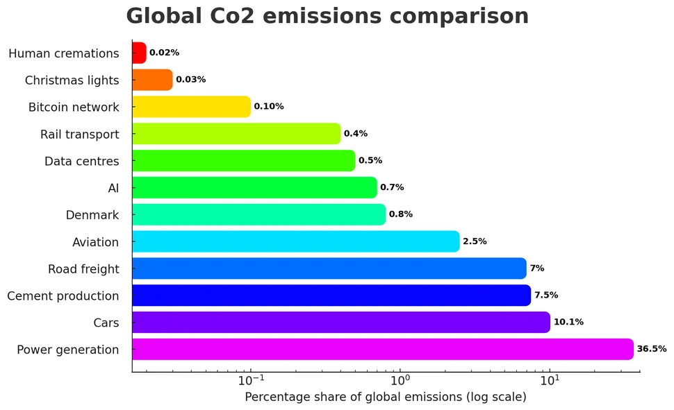 Як ШІ впливає на екологію - результати дослідження 5
