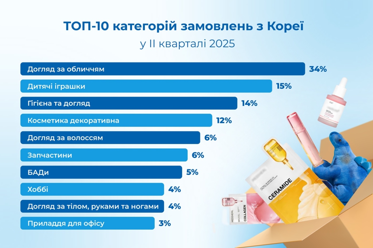 Meest China розповідає як тренди з Азії впливають на смаки українців 3