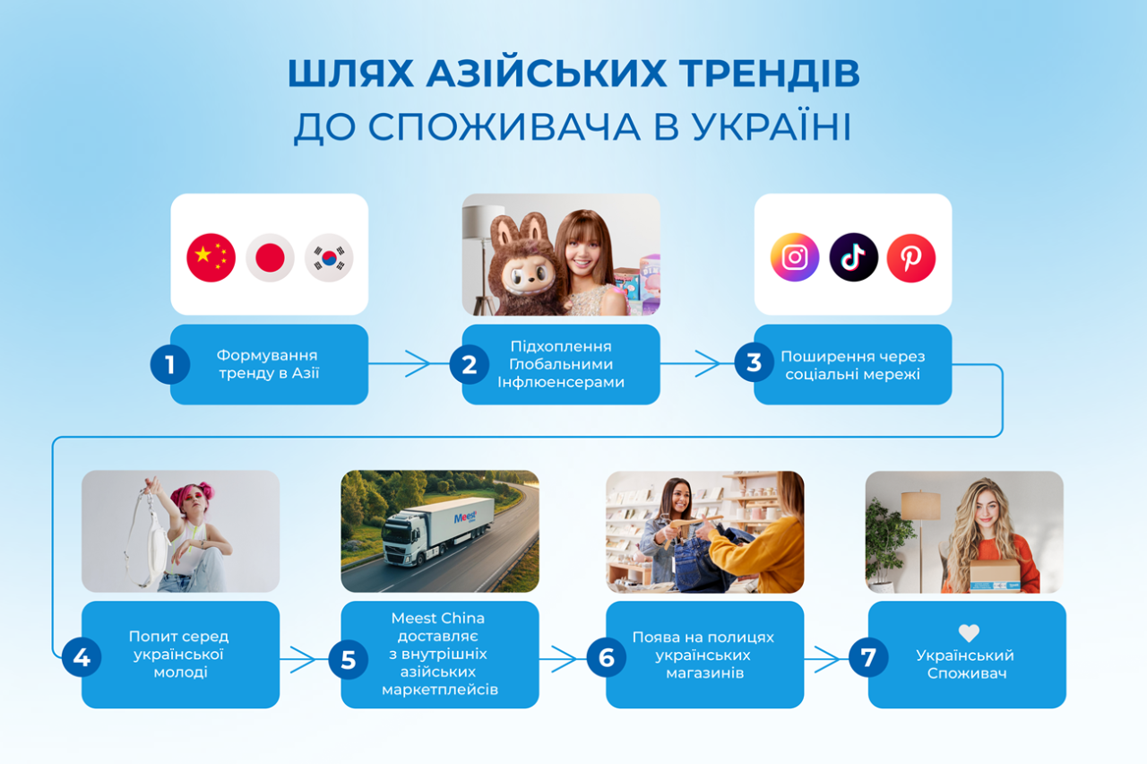 Meest China розповідає як тренди з Азії впливають на смаки українців 2