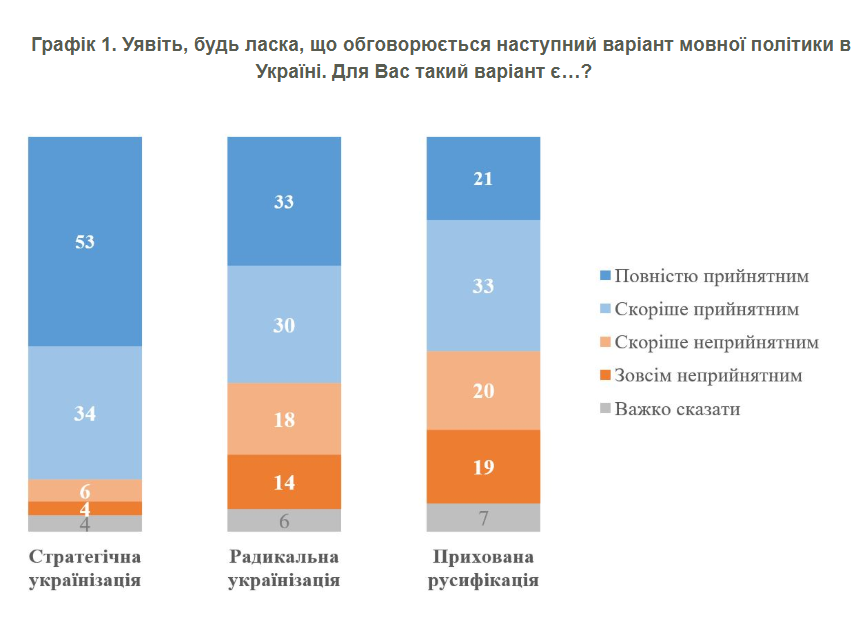 Мовне питання в Україні - яка думка громадян Мовне питання в Україні - яка думка громадян 2