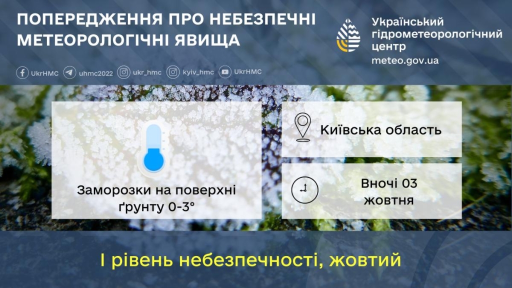 На Київщині оголошено І рівень небезпеки (інфографіка) 2 Ки