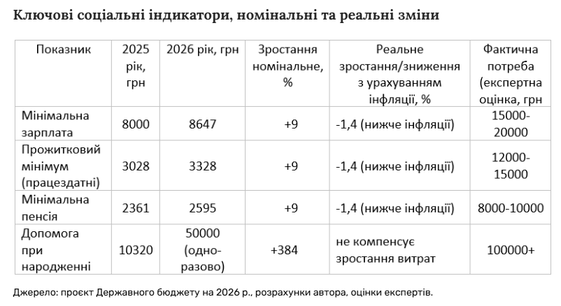Пенсія у 2026 році – інфляція знецінить підняття виплат – Новини України 2