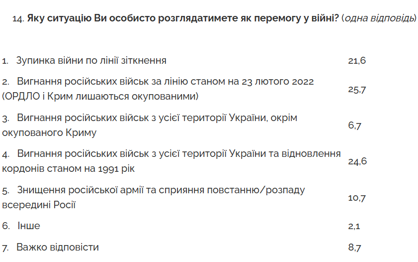 Перемога у війні з Росією - як вона буде виглядати 4