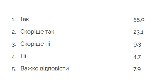 Перемога у війні з Росією - як вона буде виглядати 5