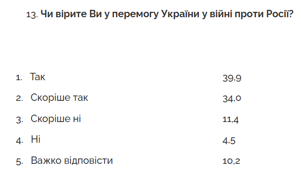 Перемога у війні з Росією - як вона буде виглядати 2