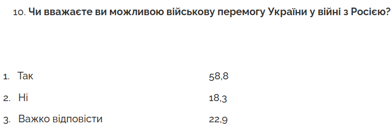 Перемога у війні з Росією - як вона буде виглядати 3