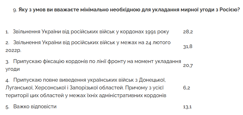 Путін не отримає від українців територіальних поступок 2