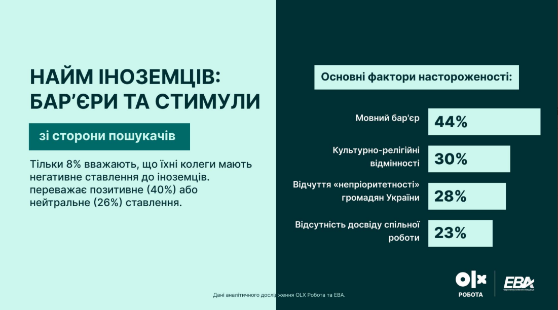 Робота в Україні - чому українські роботодавці не спішать наймати іноземців 4