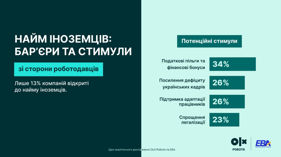 Робота в Україні - чому українські роботодавці не спішать наймати іноземців 3