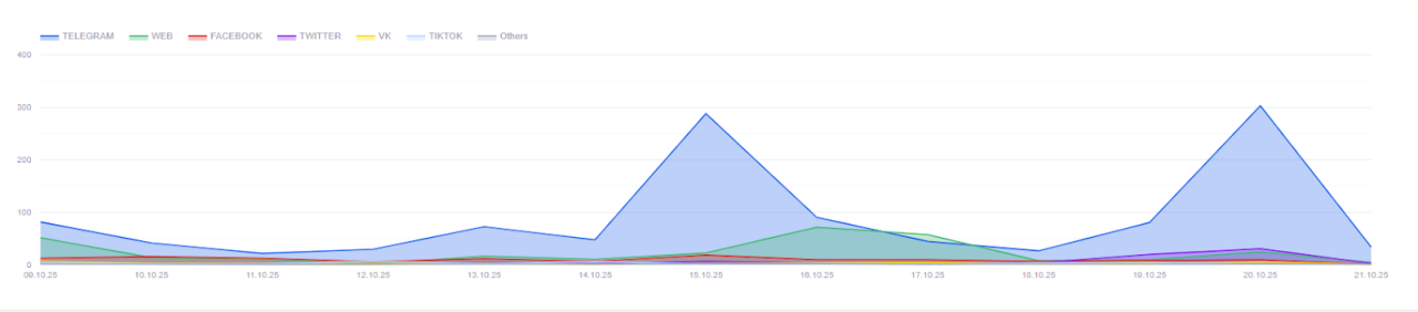 Росія у комунікаційній стратегії щодо тіньового флоту просуває антизахідні та екологічні маніпуляції – аналіз 3