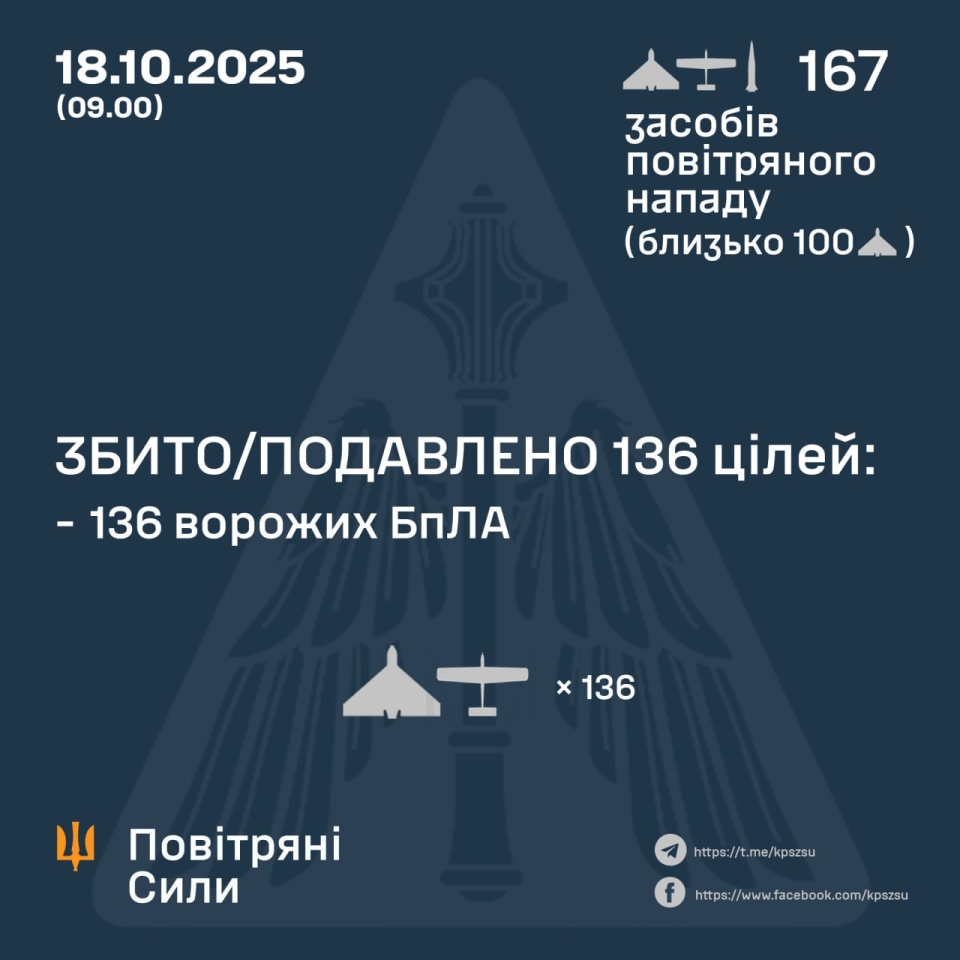 Росія запустила 164 дрони і С-300 2