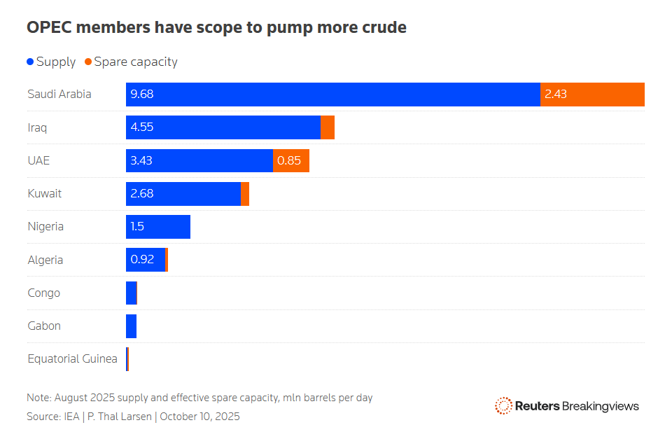 Росію позбавлять половини доходів від продажу нафти 2