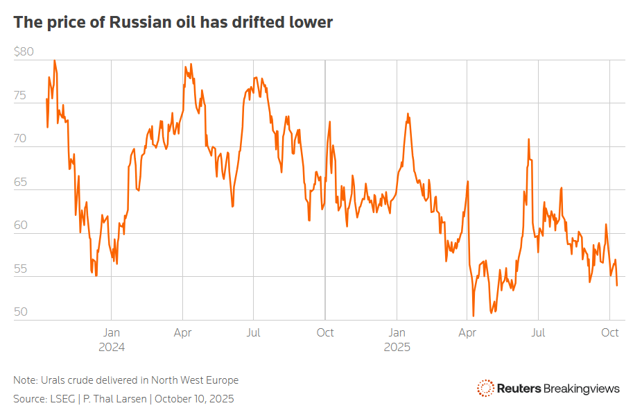 Росію позбавлять половини доходів від продажу нафти 3