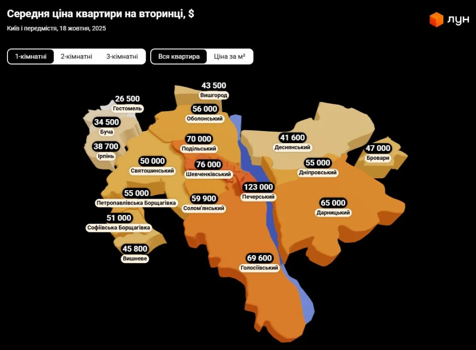 Скільки коштують квартири на Печерську і де найдешевше житло у Києві 2