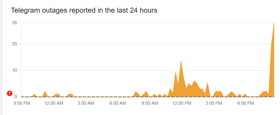 Telegram - у месендежрі стався збій 20 жовтня Telegram - у месендежрі стався збій 20 жовтня 2
