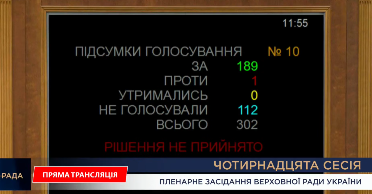 ВРУ не проголосувала за пропозицію про присвоєння Ірині Фаріон звання Героя 2