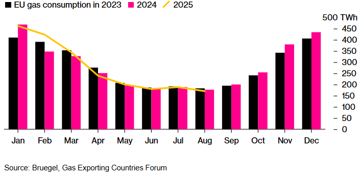 Європа знову не замерзне цієї зими Європа знову не замерзне цієї зими 4
