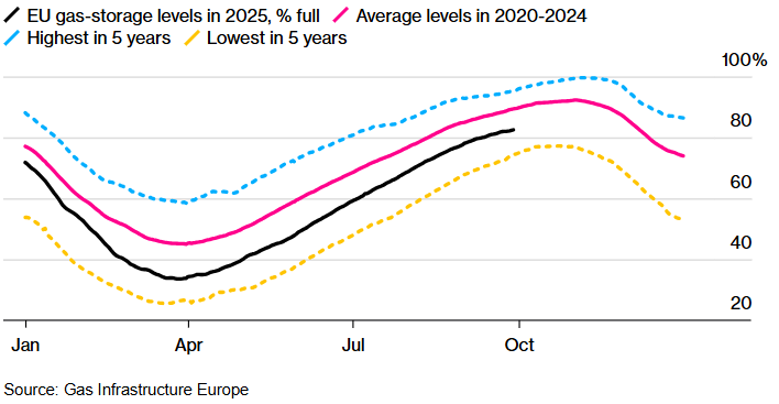 Європа знову не замерзне цієї зими Європа знову не замерзне цієї зими 2