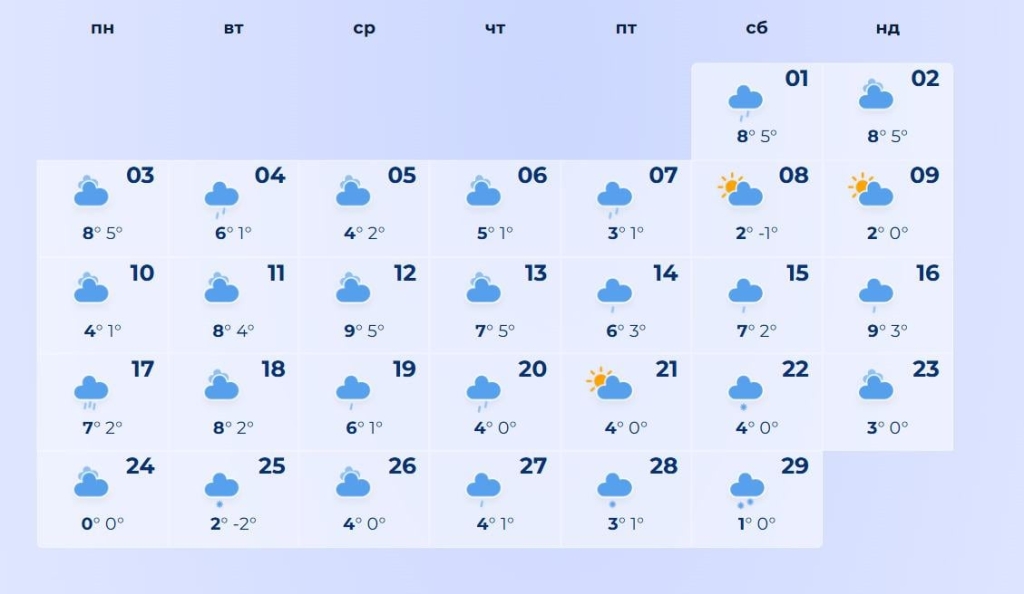 погода в листопаді