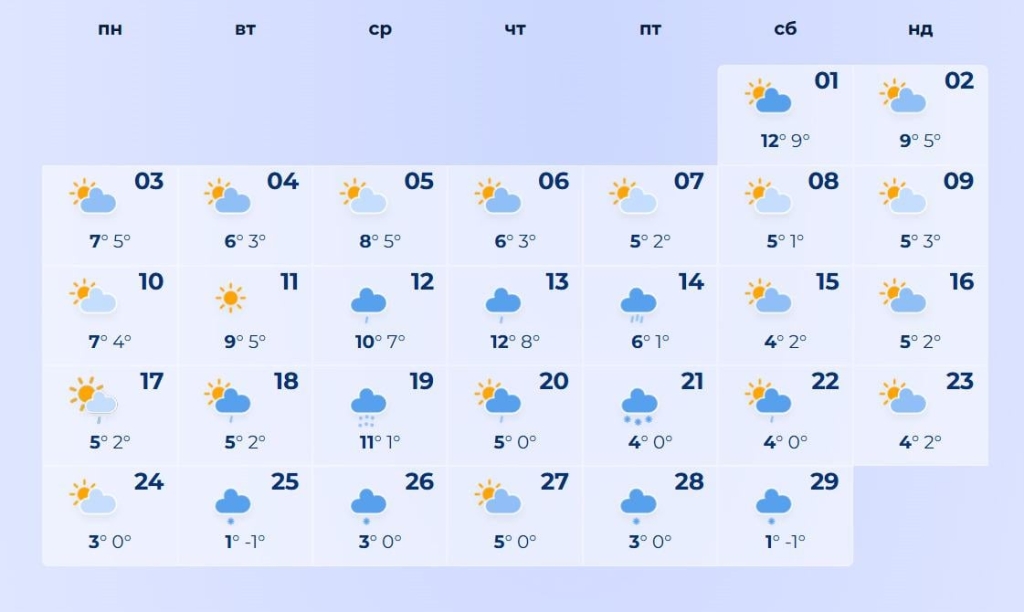 погода на листопад