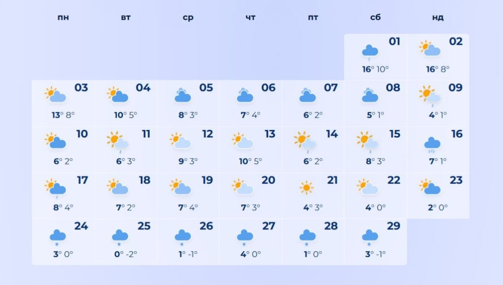 погода в листопаді