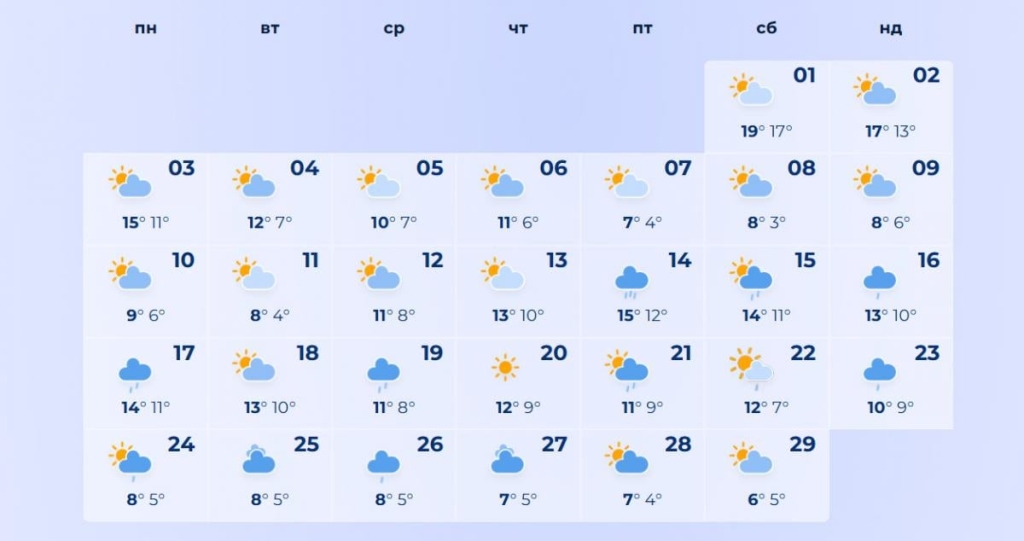 погода в листопаді