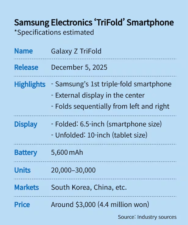 Galaxy TriFold - детальні характеристики телефону, ціна | D.UA 3