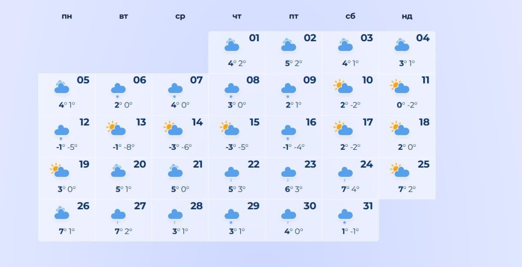 погода на січень 2026 року