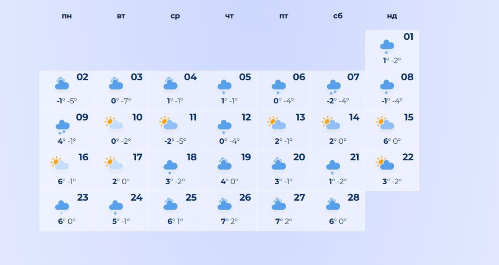 погода в лютому 2026 року