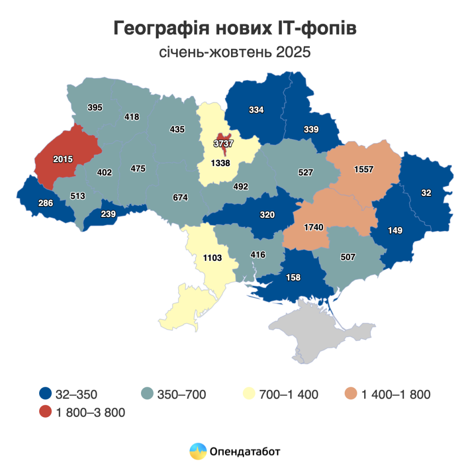 Кількість ІТ-ФОПів з початку року скоротилася на 7500 підприємців — Опендатабот 3