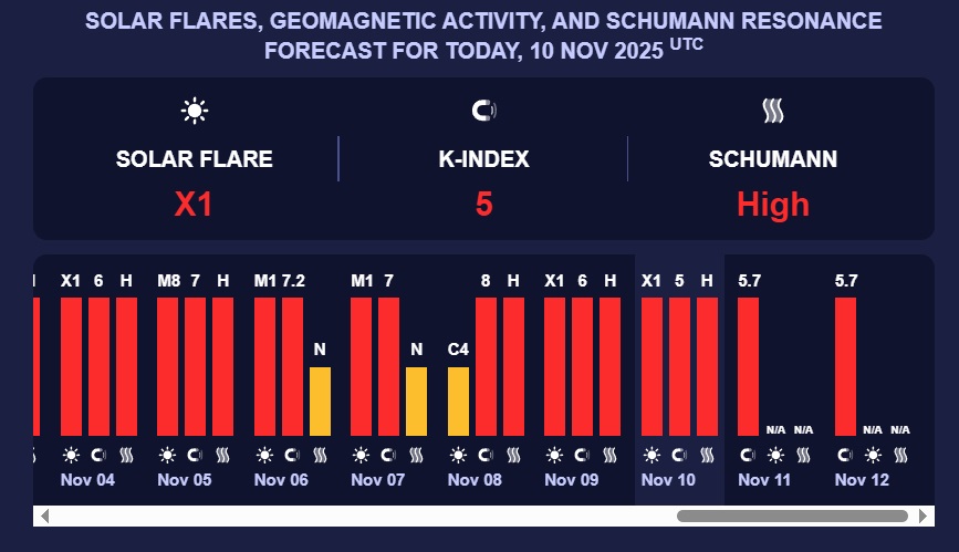 Магнітні бурі листопад 2025 - 10 та 11 листопада Землю накрила сильна магнітна буря Магнітні бурі листопад 2025 - 10 та 11 листопада Землю накрила сильна магнітна буря 2