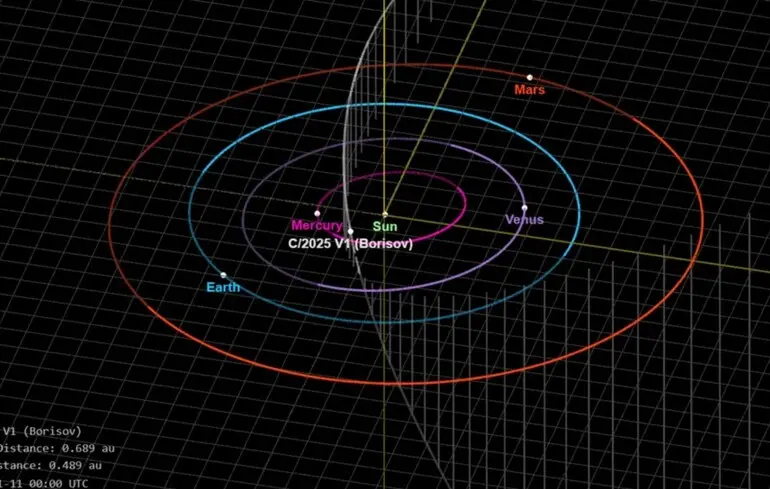 Нова комета C/2025 V1 - майже міжзоряна комета підійшла на мінімальну відстань до Землі Нова комета C/2025 V1 - майже міжзоряна комета підійшла на мінімальну відстань до Землі 1
