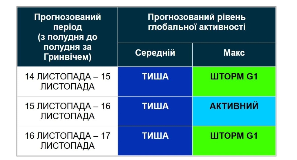 Ще один потужний спалах стався на Сонці: чи загрожує магнітна буря Землі (графік) 2 Ще один потужний спалах стався на Сонці: чи загрожує магнітна буря Землі (графік)