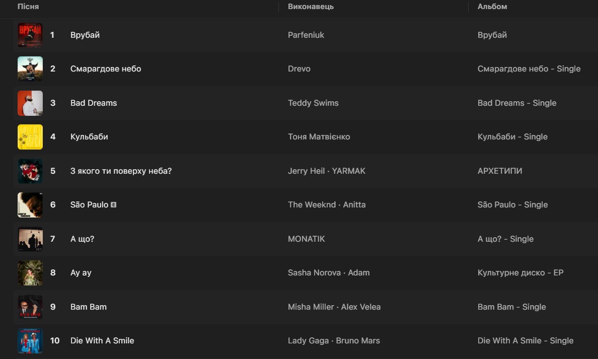 Apple Music Replay 2025 - презентували оновлення сервісу та найпопулярніші пісні світу та України - новини культури 3