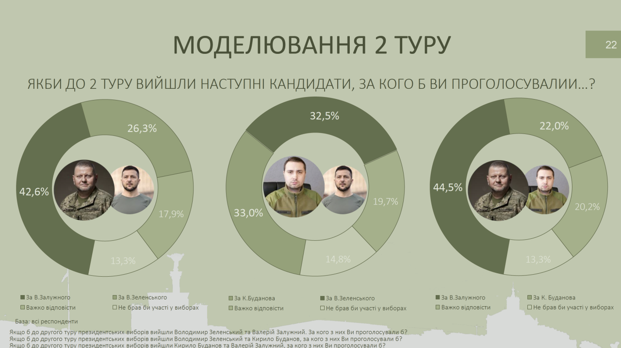 Чи буде Буданов балотуватися в президенти – глава розвідки прокоментував ситуацію – новини України 2