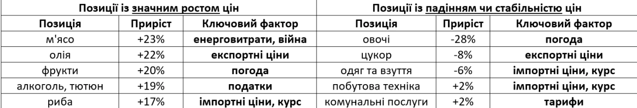 Данилишин про інфляцію у листопаді та її причини 3