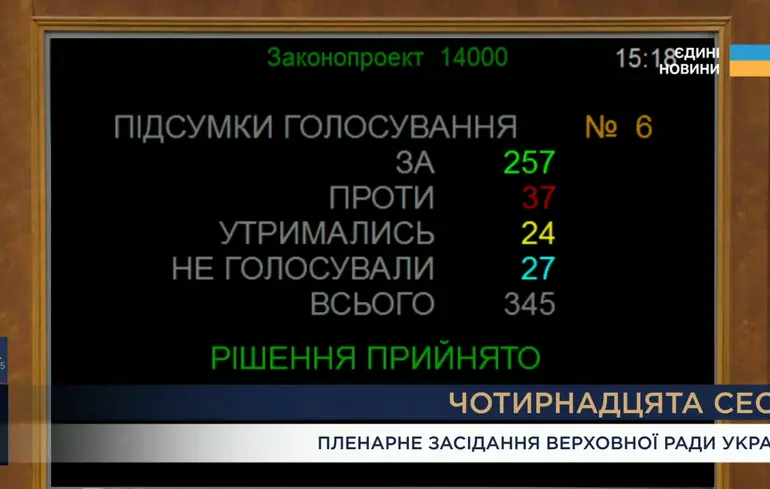 Як фракції ВРУ голосували за державний бюджет на 2026 рік – список – Новини України Як фракції ВРУ голосували за державний бюджет на 2026 рік – список – Новини України 1