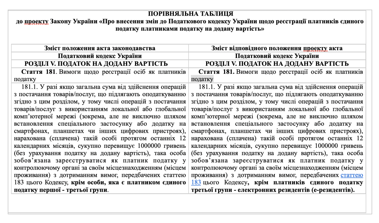 Мінфін опублікував законопроєкт про введення ПДВ для ФОПів 2