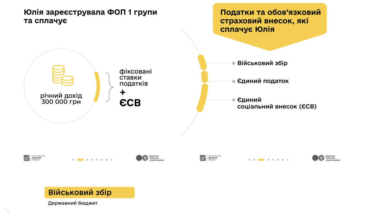 Мінфін роз'яснив податкові зобов'язання для майстрів бʼюті-сфери 2